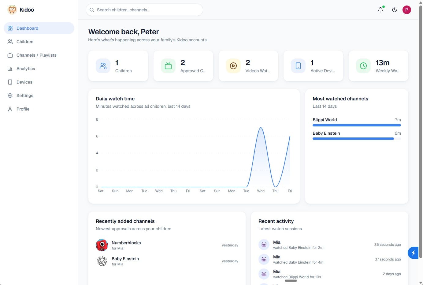 The Pikolo AI parent dashboard, showing children, approved channels, and watch-time analytics